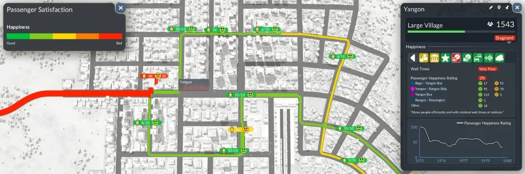 Transport Fever 3 şehir değerlendirmesi göstergesi, altı ölçütün vatandaş memnuniyetine yansıması